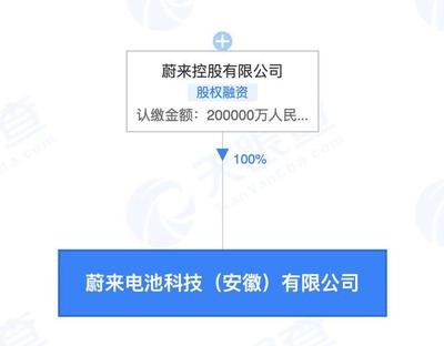 蔚來(lái)20億投資電池科技公司，李斌掌舵布局新型膜材料市場(chǎng)